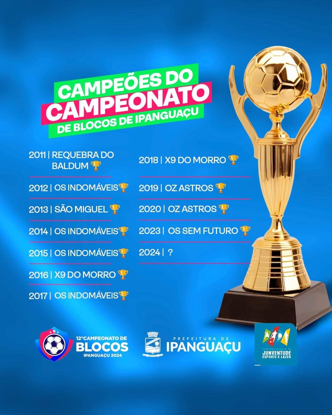 Confira os atuais campeões do Campeonato de Blocos de Ipanguaçu